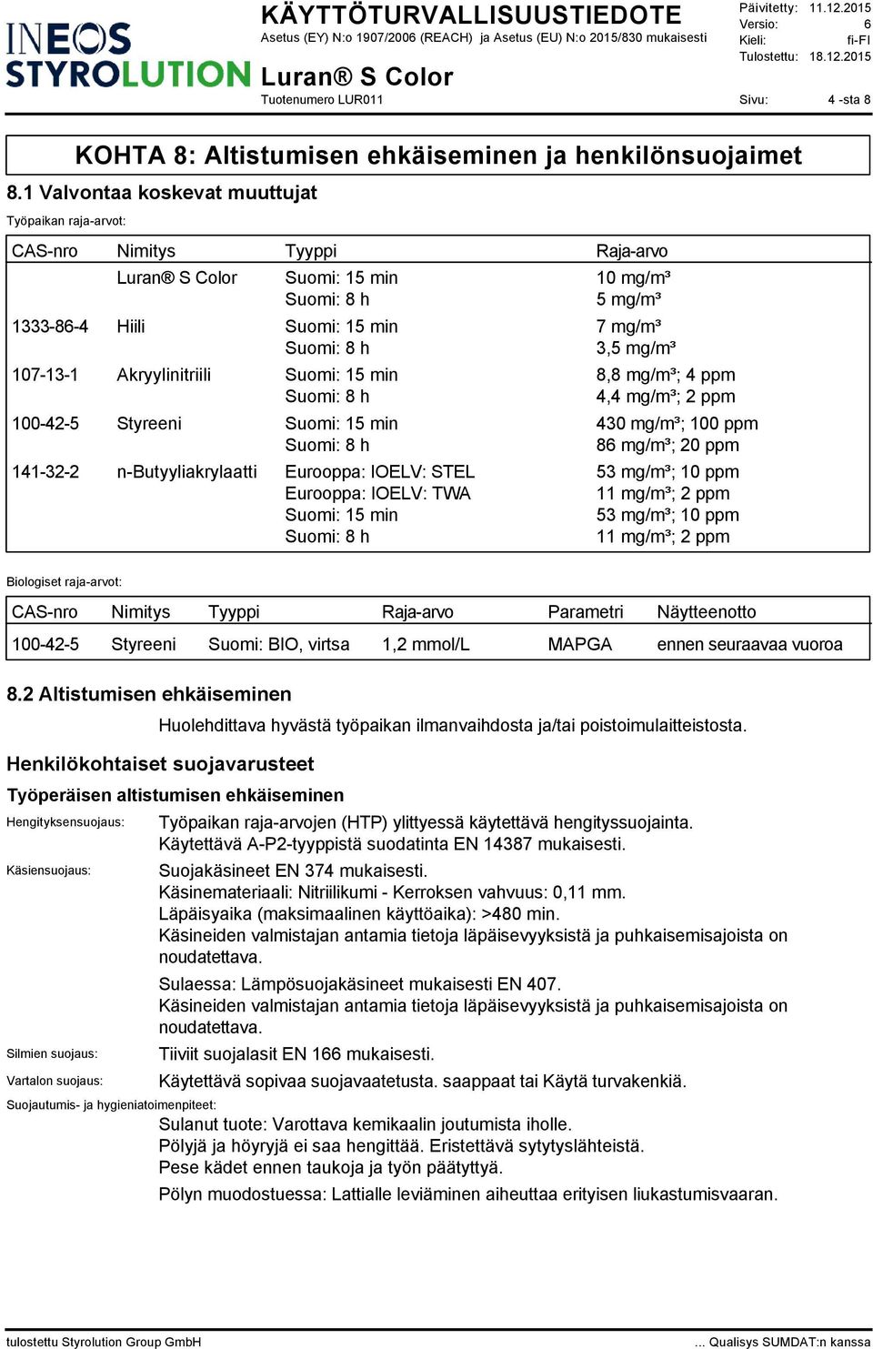 min 8,8 mg/m³; 4 ppm 4,4 mg/m³; 2 ppm 100-42-5 Styreeni Suomi: 15 min 430 mg/m³; 100 ppm 86 mg/m³; 20 ppm 141-32-2 n-butyyliakrylaatti Eurooppa: IOELV: STEL 53 mg/m³; 10 ppm Eurooppa: IOELV: TWA 11