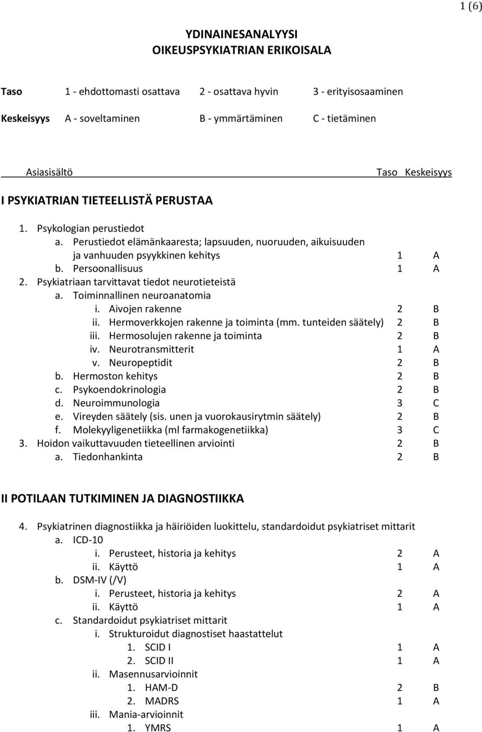 Persoonallisuus 1 A 2. Psykiatriaan tarvittavat tiedot neurotieteistä a. Toiminnallinen neuroanatomia i. Aivojen rakenne 2 B ii. Hermoverkkojen rakenne ja toiminta (mm. tunteiden säätely) 2 B iii.