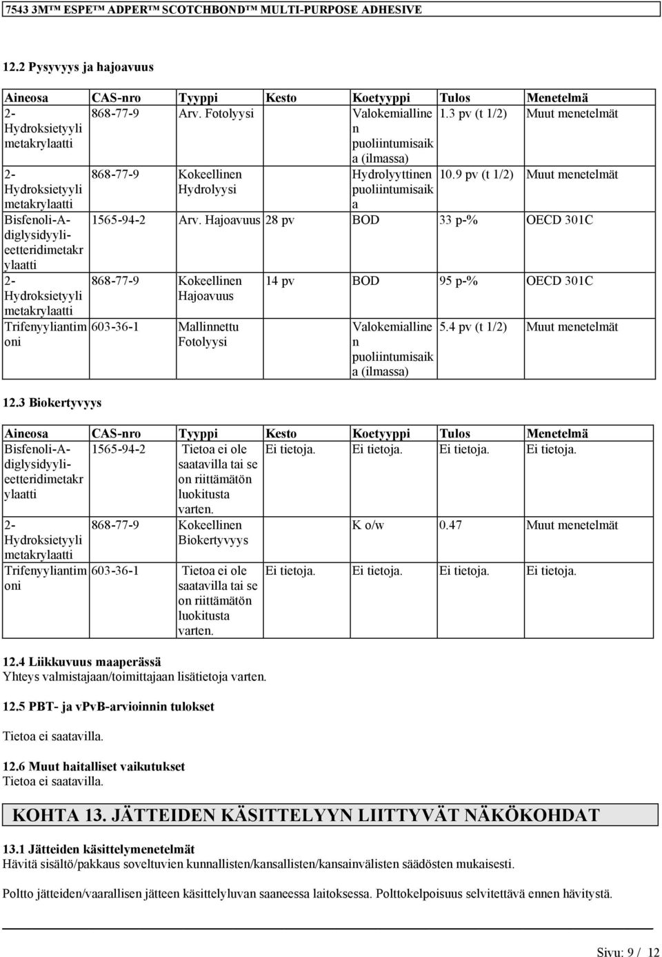 Hajoavuus 28 pv BOD 33 p-% OECD 301C 868-77-9 Kokeellinen Hajoavuus 603-36-1 Mallinnettu Fotolyysi 14 pv BOD 95 p-% OECD 301C Valokemialline n puoliintumisaik a (ilmassa) 5.