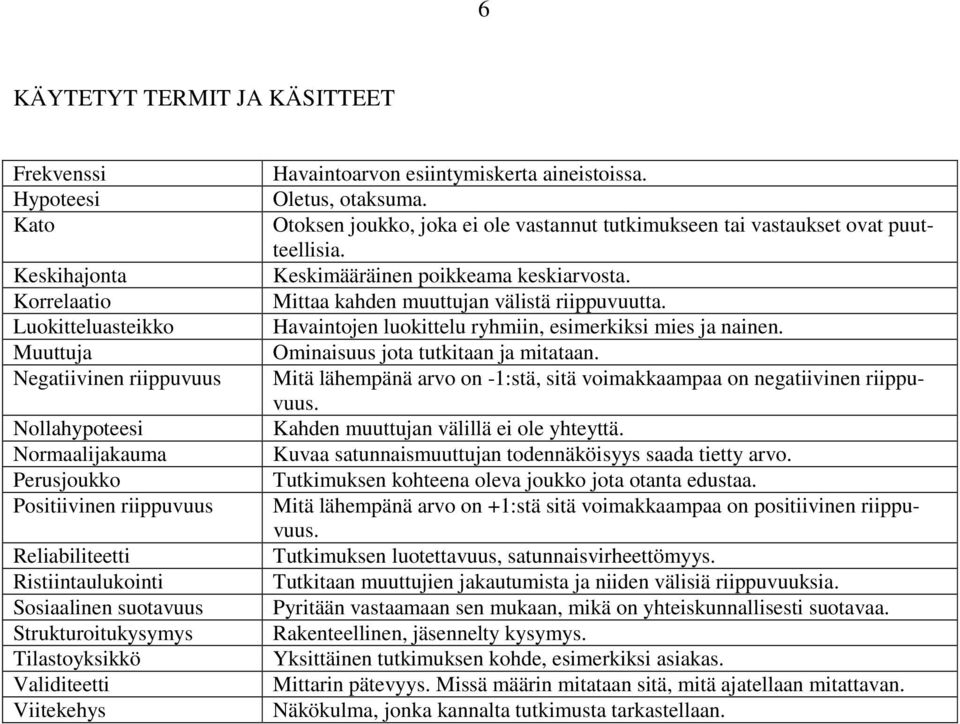 Otoksen joukko, joka ei ole vastannut tutkimukseen tai vastaukset ovat puutteellisia. Keskimääräinen poikkeama keskiarvosta. Mittaa kahden muuttujan välistä riippuvuutta.