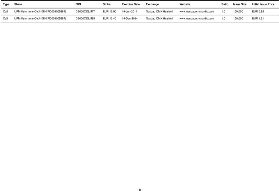 12.90 19-Jun-2014 Nasdaq OMX 1.0 150,000 EUR 0.