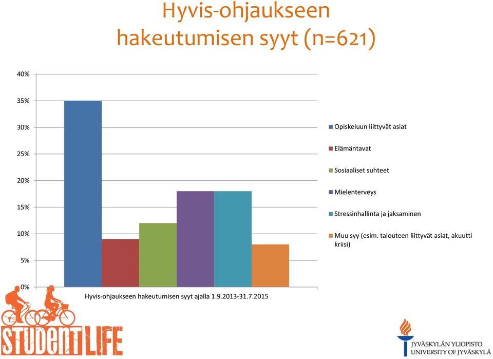 Mielenterveys Stressinhallinta ja jaksaminen Muu syy (esim.