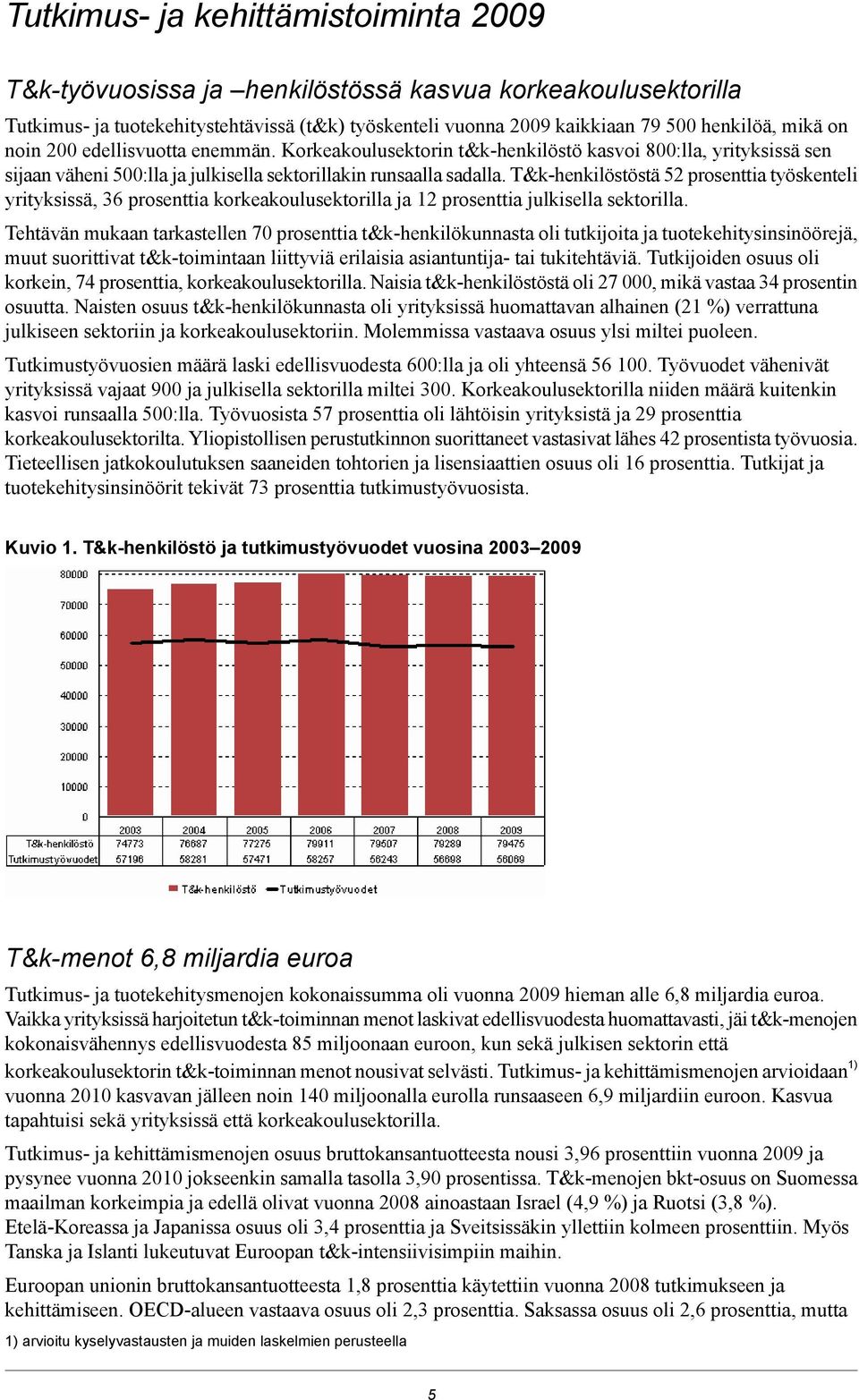 T&k-henkilöstöstä 52 prosenttia työskenteli yrityksissä, 36 prosenttia korkeakoulusektorilla ja 12 prosenttia julkisella sektorilla.