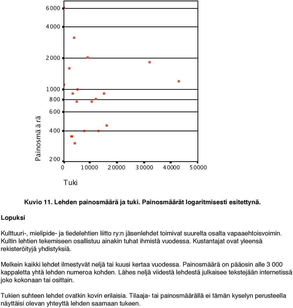 Kustantajat ovat yleensä rekisteröityjä yhdistyksiä. Melkein kaikki lehdet ilmestyvät neljä tai kuusi kertaa vuodessa.