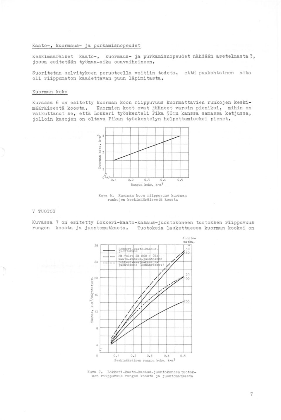 että puukohtainen aika Kuorman koko Kuvassa 6 on esitetty kuorman koon riippuvuus kuormattavien runkojen keskimääräisestä koosta.
