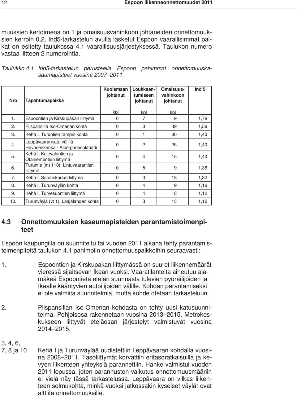 1 Ind5-tarkastelun perusteella spoon pahimmat onnettomuuskasaumapisteet vuosina 2007 2011.