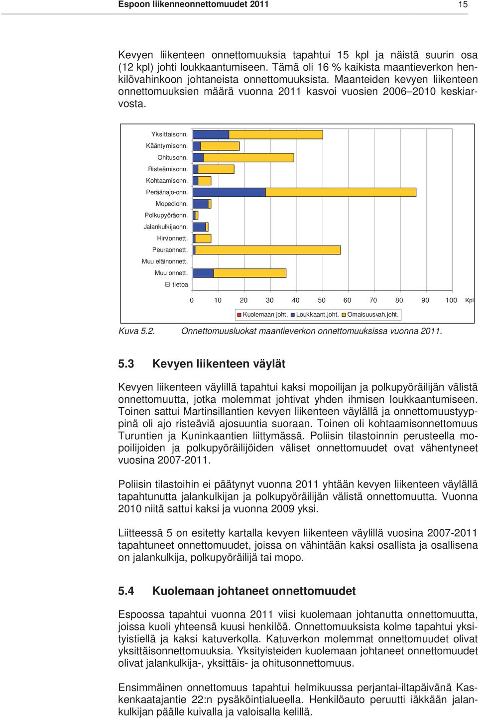 ääntymisonn. Ohitusonn. Risteämisonn. ohtaamisonn. Peräänajo-onn. Mopedionn. Polkupyöräonn. alankulkijaonn. Hirvionnett. Peuraonnett. Muu eläinonnett. Muu onnett.