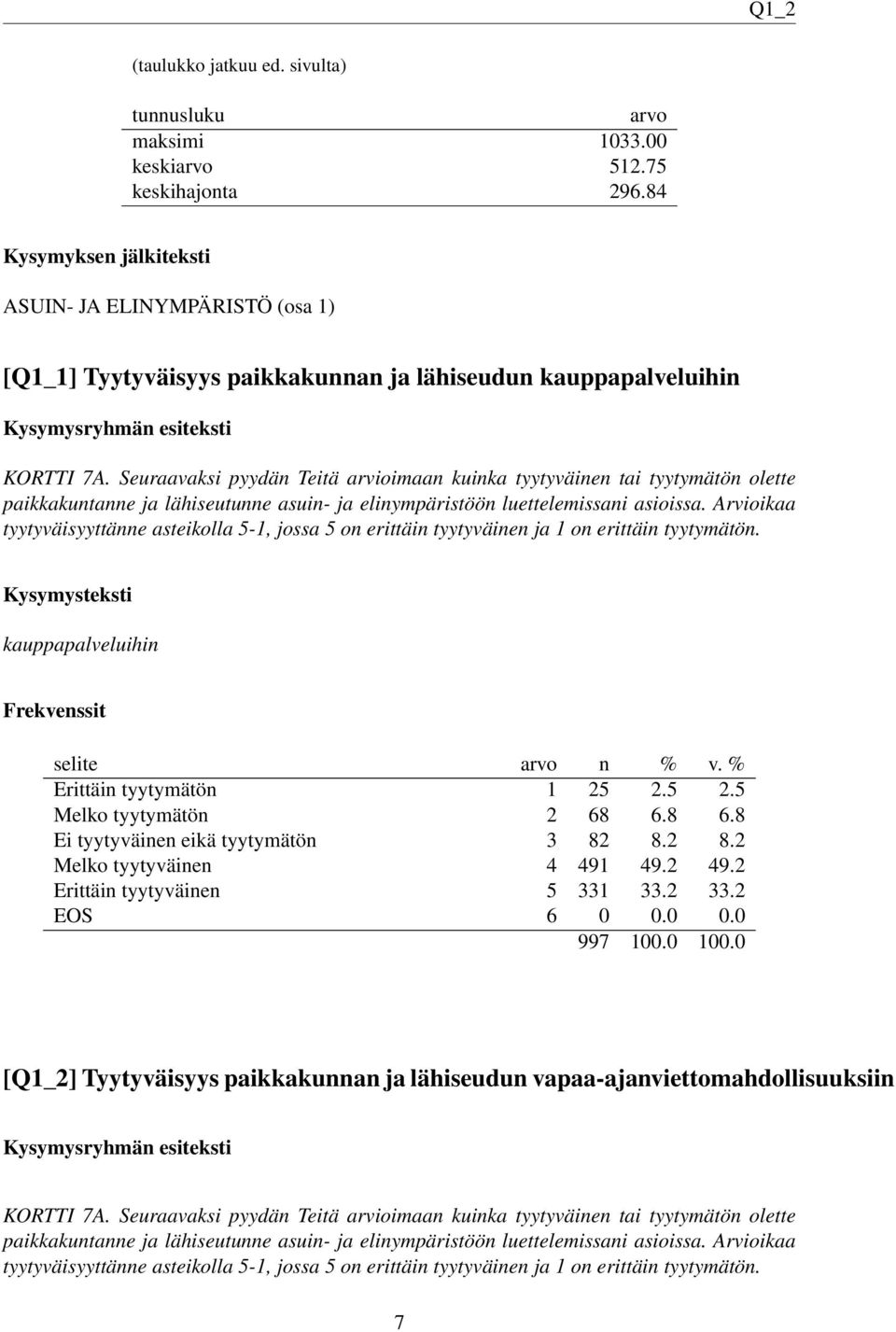 Seuraavaksi pyydän Teitä arvioimaan kuinka tyytyväinen tai tyytymätön olette paikkakuntanne ja lähiseutunne asuin- ja elinympäristöön luettelemissani asioissa.