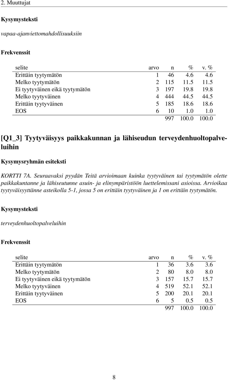 Seuraavaksi pyydän Teitä arvioimaan kuinka tyytyväinen tai tyytymätön olette paikkakuntanne ja lähiseutunne asuin- ja elinympäristöön luettelemissani asioissa.