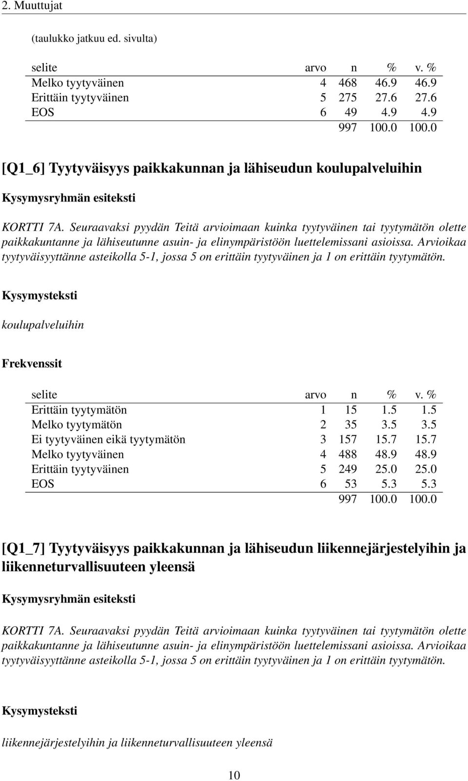 Arvioikaa tyytyväisyyttänne asteikolla 5-1, jossa 5 on erittäin tyytyväinen ja 1 on erittäin tyytymätön. koulupalveluihin Erittäin tyytymätön 1 15 1.5 1.5 Melko tyytymätön 2 35 3.