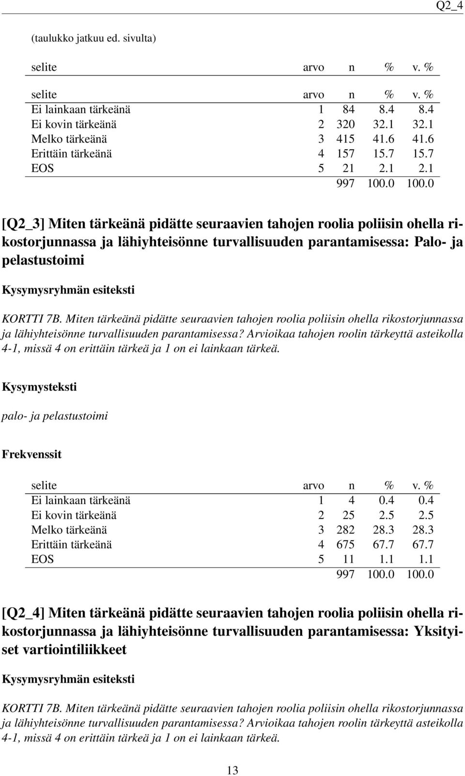 Miten tärkeänä pidätte seuraavien tahojen roolia poliisin ohella rikostorjunnassa ja lähiyhteisönne turvallisuuden parantamisessa?