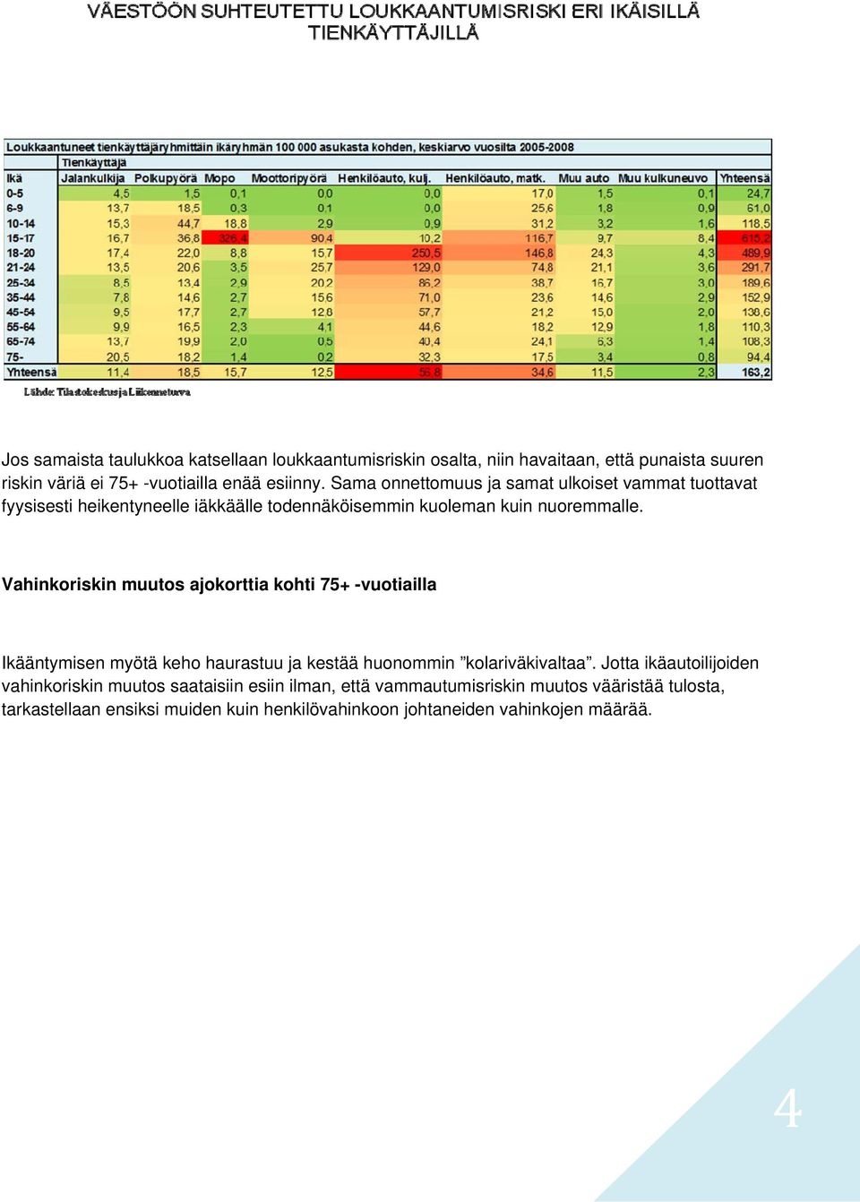 Vahinkoriskin muutos ajokorttia kohti 75+ -vuotiailla Ikääntymisen myötä keho haurastuu ja kestää huonommin kolariväkivaltaa.