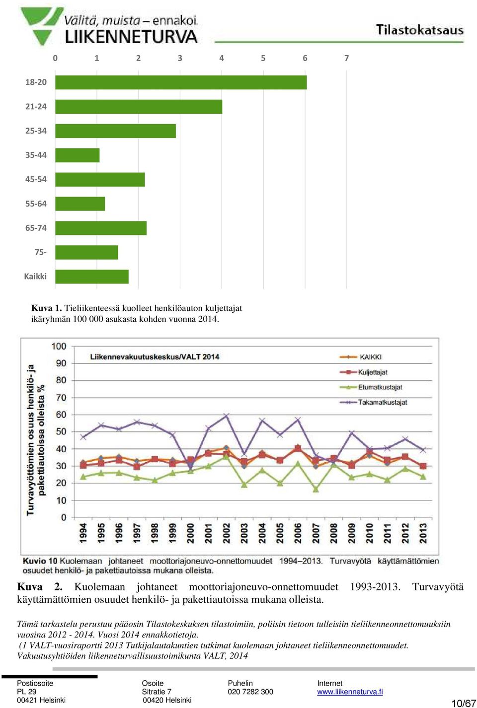 Tämä tarkastelu perustuu pääosin Tilastokeskuksen tilastoimiin, poliisin tietoon tulleisiin tieliikenneonnettomuuksiin vuosina 2012-2014. Vuosi 2014 ennakkotietoja.