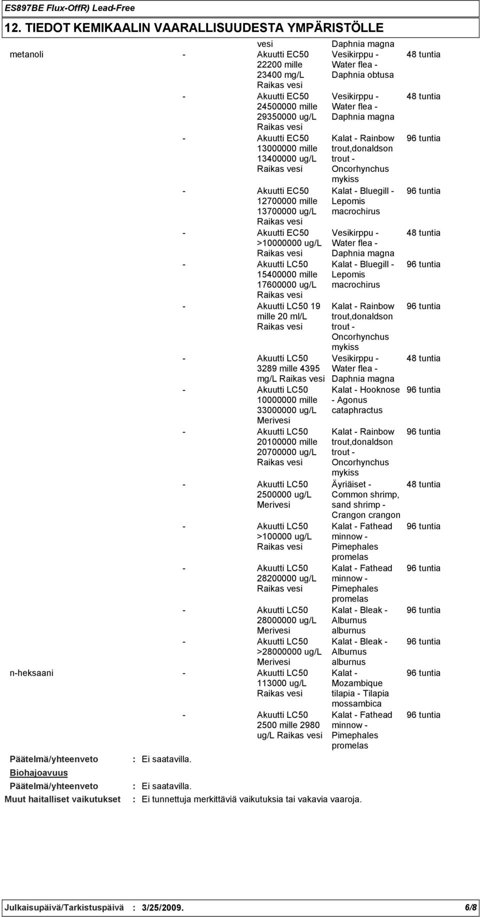 ug/l 500000 ug/l >100000 ug/l 800000 ug/l 8000000 ug/l >8000000 ug/l nheksaani 113000 ug/l Päätelmä/yhteenveto Biohajoavuus Päätelmä/yhteenveto Ei saatavilla.