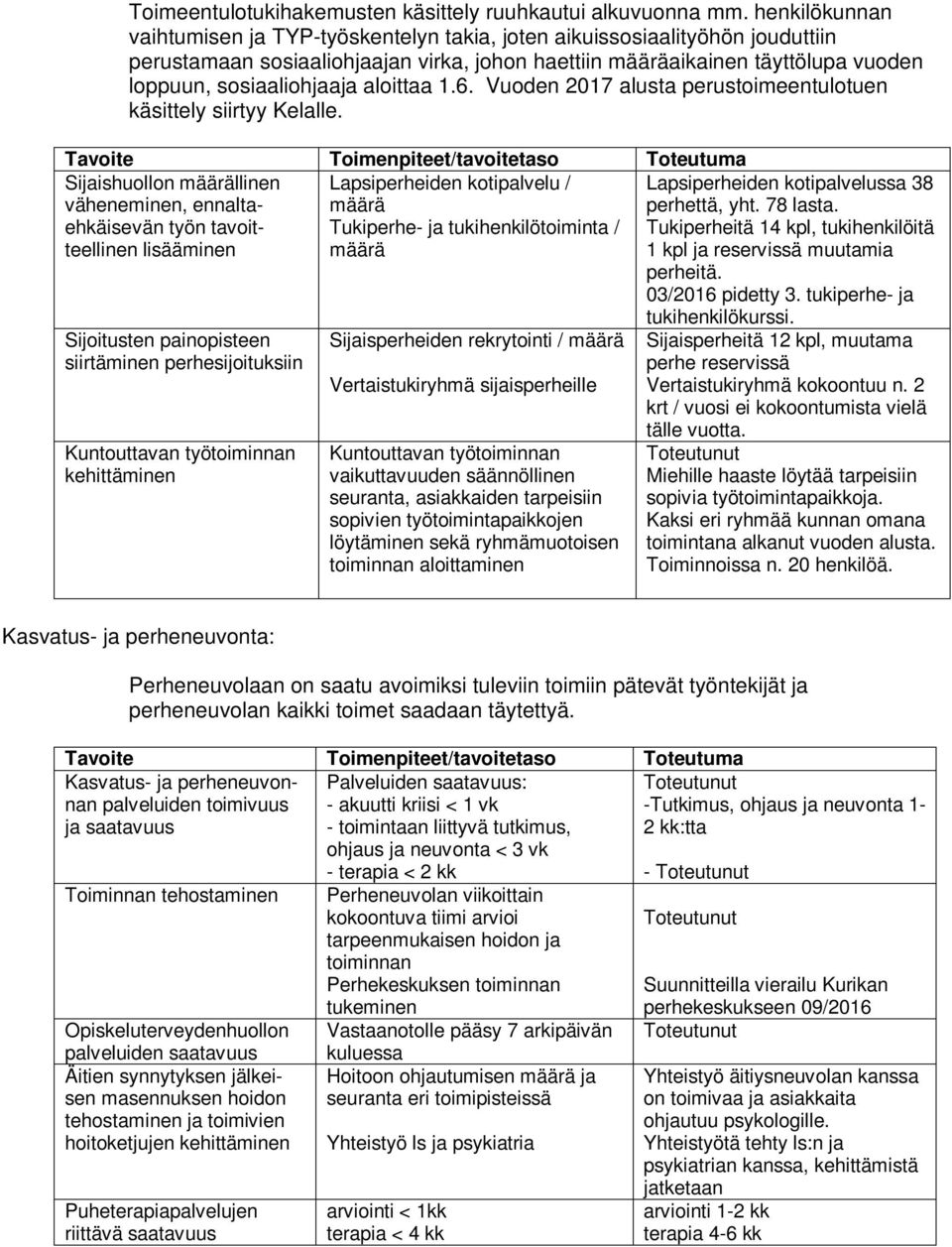 aloittaa 1.6. Vuoden 2017 alusta perustoimeentulotuen käsittely siirtyy Kelalle.