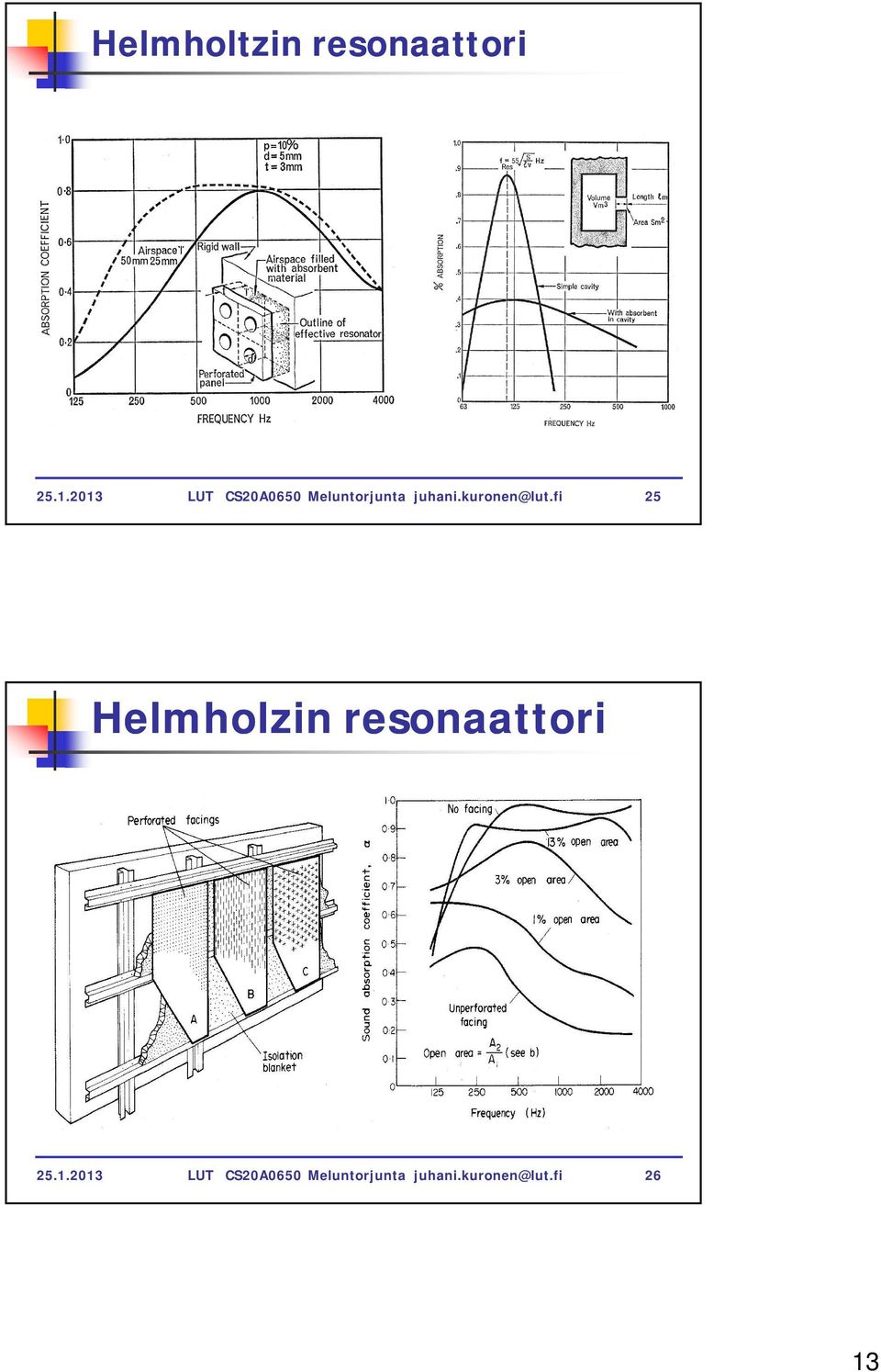 kuronen@lut.fi 25 Helmholzin resonaattori 25.