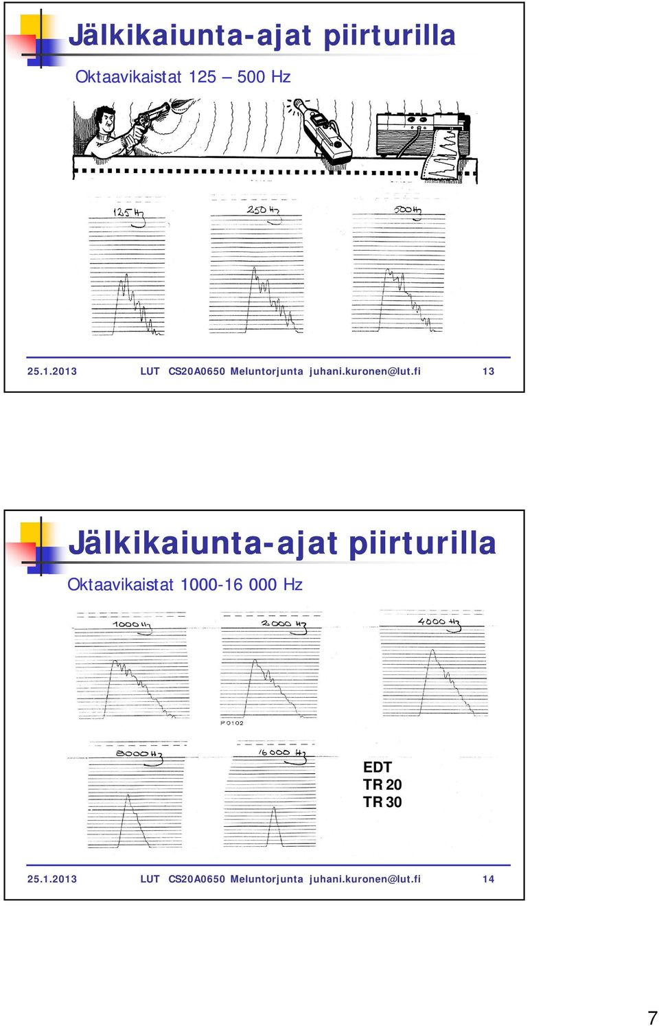 fi 13 Jälkikaiunta-ajat ajat piirturilla Oktaavikaistat 1000-1616 000