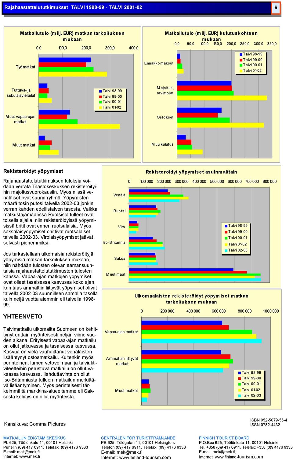 Tilastokeskuksen rekisteröityihin majoitusvuorokausiin. Myös niissä venäläiset ovat suurin ryhmä. Yöpymisten määrä tosin putosi talvella 2002-03 jonkin verran kahden edellistalven tasosta.