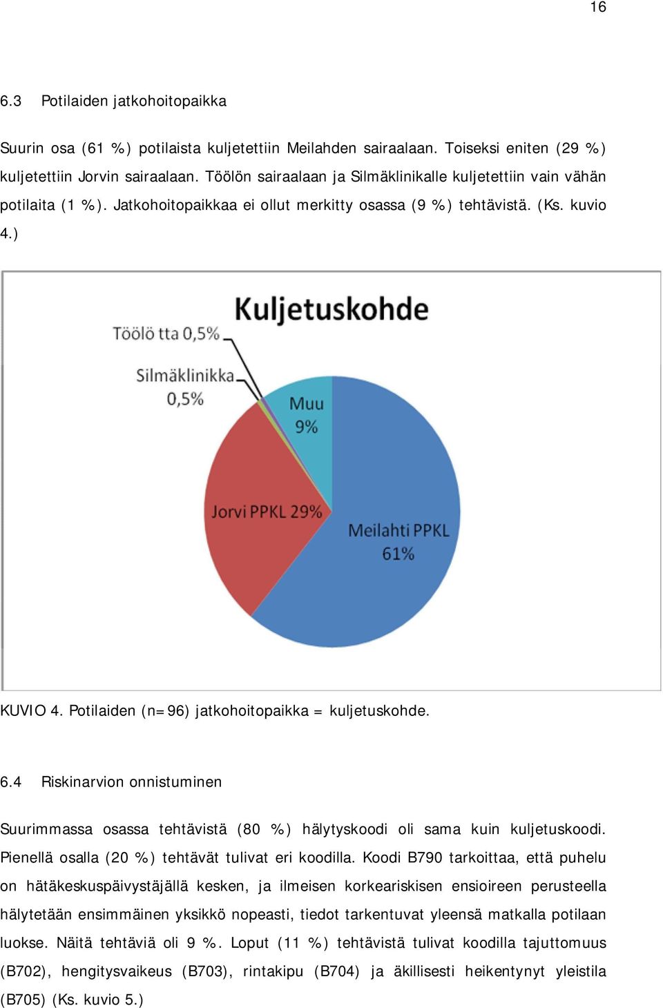 Potilaiden (n=96) jatkohoitopaikka = kuljetuskohde. 6.4 Riskinarvion onnistuminen Suurimmassa osassa tehtävistä (80 %) hälytyskoodi oli sama kuin kuljetuskoodi.