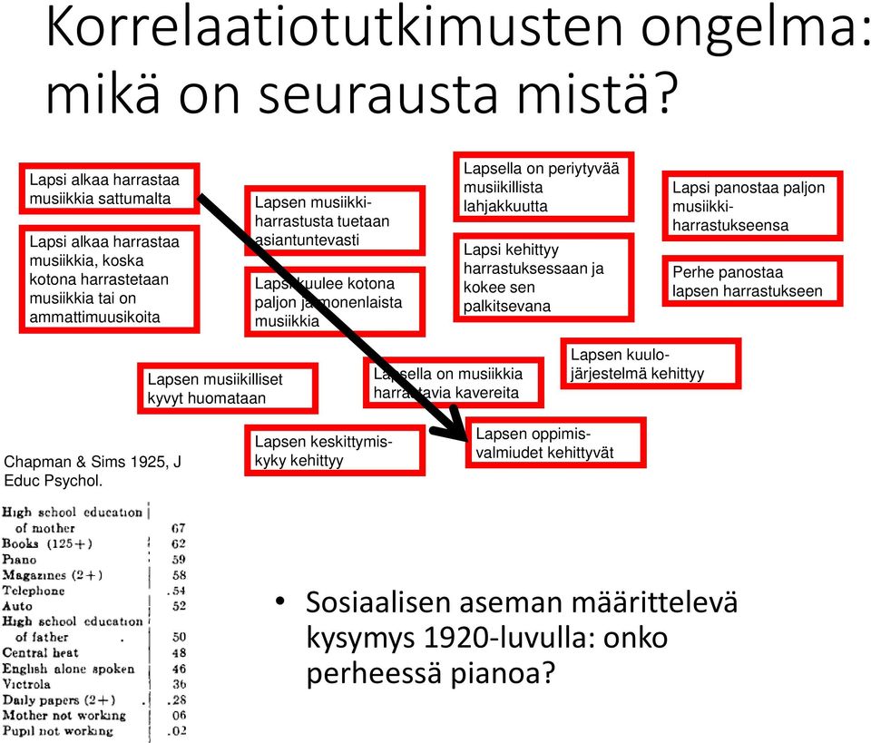 kuulee kotona paljon ja monenlaista musiikkia Lapsella on periytyvää musiikillista lahjakkuutta Lapsi kehittyy harrastuksessaan ja kokee sen palkitsevana Lapsi panostaa paljon