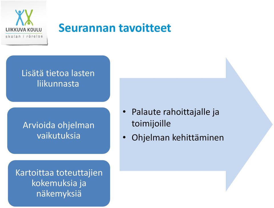 Palaute rahoittajalle ja toimijoille Ohjelman