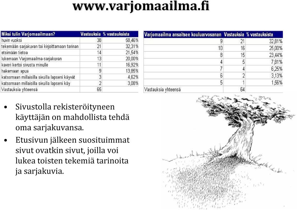 mahdollista tehdä oma sarjakuvansa.