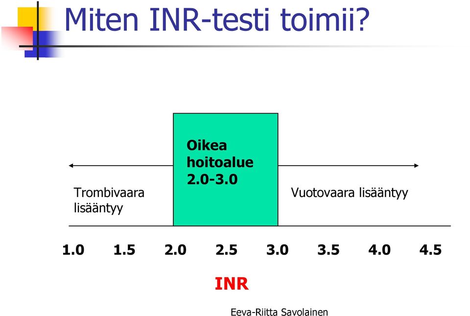 hoitoalue 2.0-3.