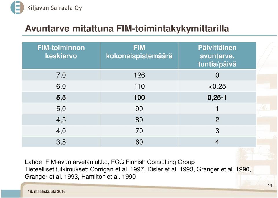 70 3 3,5 60 4 Lähde: FIM-avuntarvetaulukko, FCG Finnish Consulting Group Tieteelliset tutkimukset: