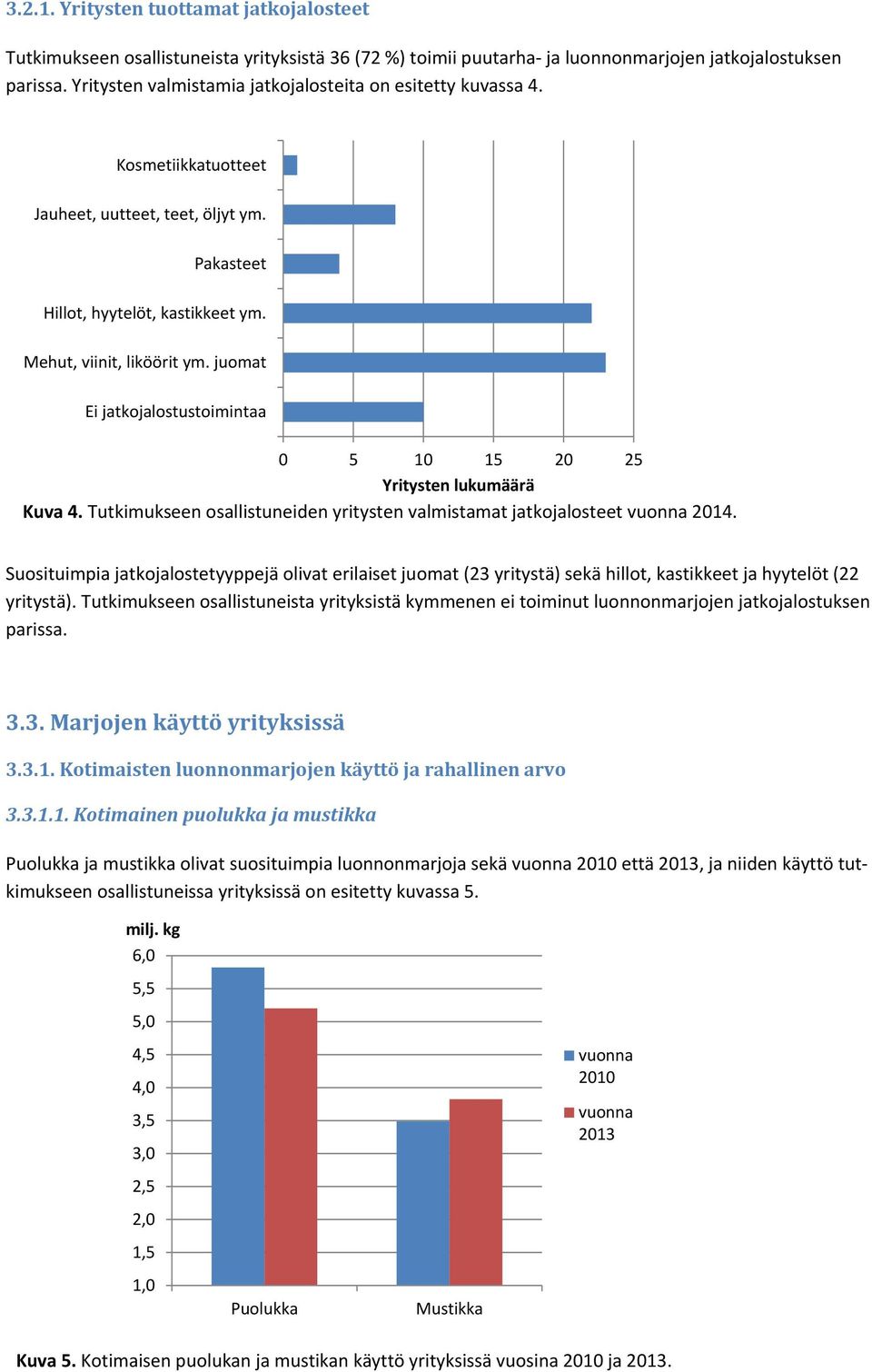 juomat Ei jatkojalostustoimintaa 0 5 10 15 20 25 Yritysten lukumäärä Kuva 4. Tutkimukseen osallistuneiden yritysten valmistamat jatkojalosteet vuonna 2014.