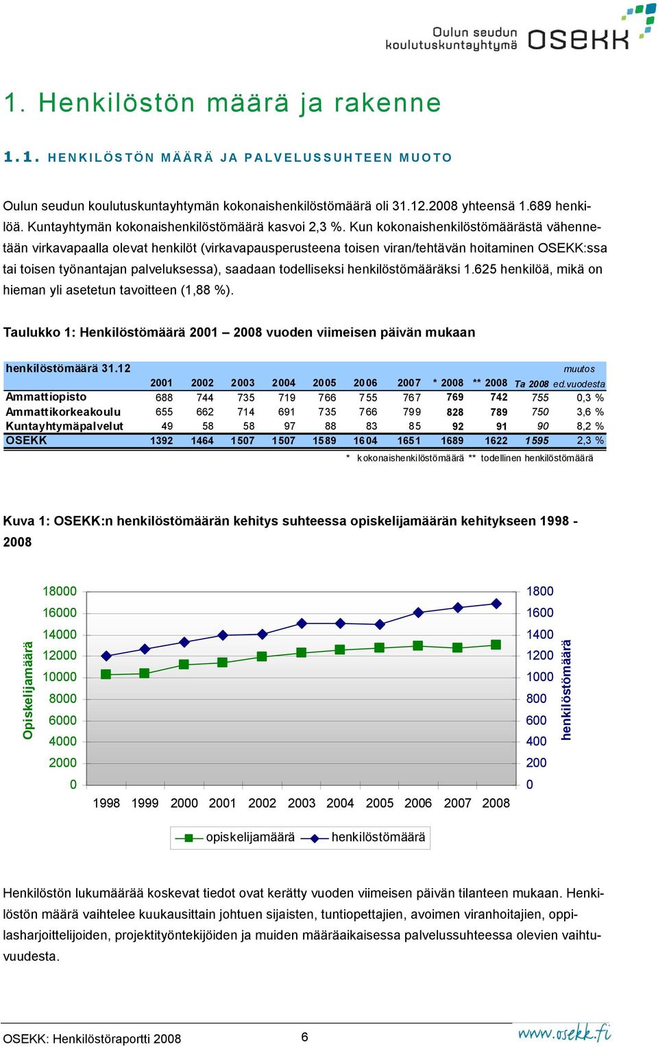 Kun kokonaishenkilöstömäärästä vähennetään virkavapaalla olevat henkilöt (virkavapausperusteena toisen viran/tehtävän hoitaminen OSEKK:ssa tai toisen työnantajan palveluksessa), saadaan todelliseksi