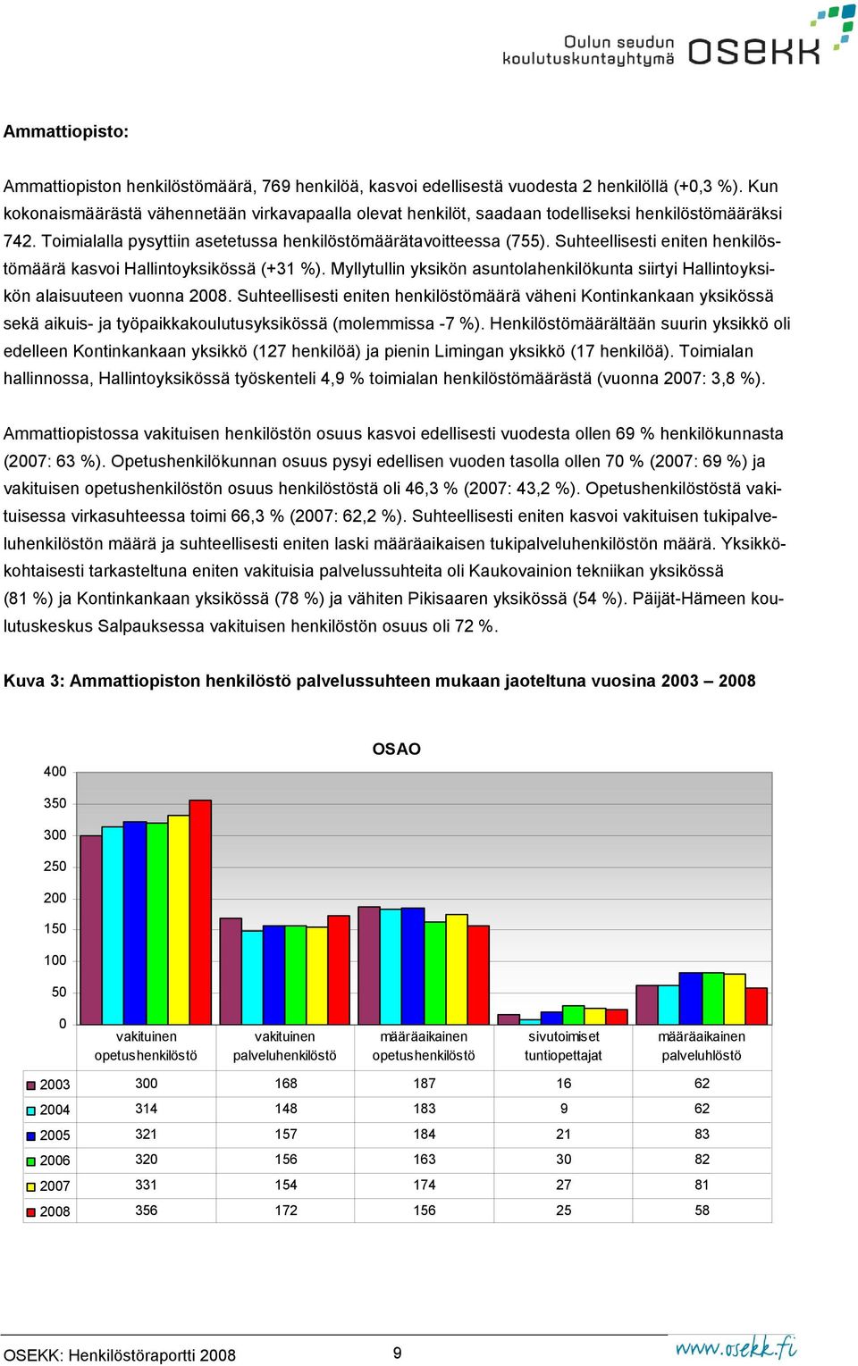 Suhteellisesti eniten henkilöstömäärä kasvoi Hallintoyksikössä (+31 %). Myllytullin yksikön asuntolahenkilökunta siirtyi Hallintoyksikön alaisuuteen vuonna 2008.