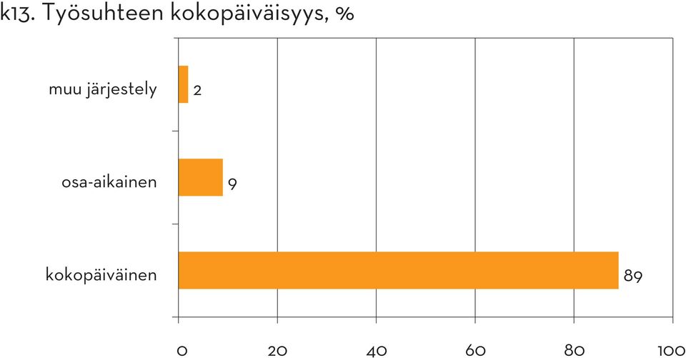 järjestely 2