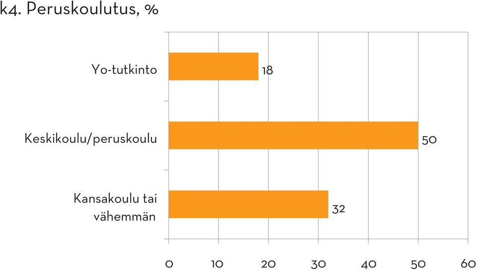 Keskikoulu/peruskoulu 50