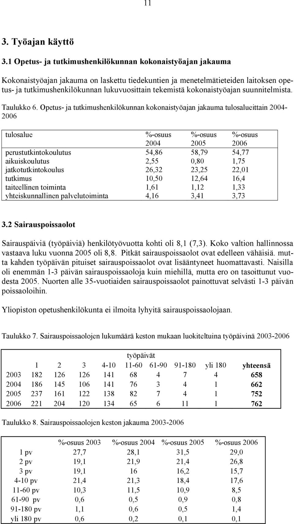 kokonaistyöajan suunnitelmista. Taulukko 6.