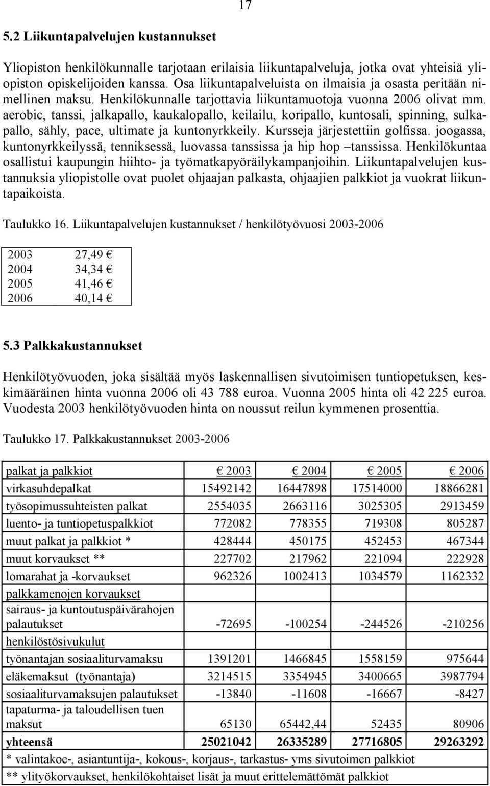 aerobic, tanssi, jalkapallo, kaukalopallo, keilailu, koripallo, kuntosali, spinning, sulkapallo, sähly, pace, ultimate ja kuntonyrkkeily. Kursseja järjestettiin golfissa.