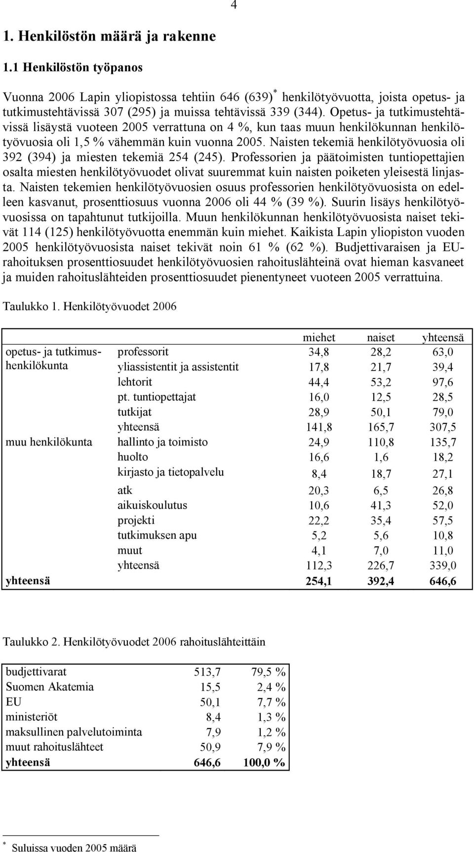 Opetus ja tutkimustehtävissä lisäystä vuoteen 2005 verrattuna on 4 %, kun taas muun henkilökunnan henkilötyövuosia oli 1,5 % vähemmän kuin vuonna 2005.