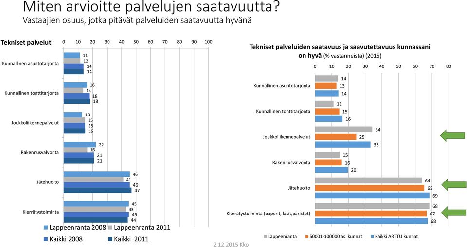 Rakennusvalvonta Jätehuolto Kierrätystoiminta 0 40 0 0 0 0 0 1 1 4 41 4 4 4 43 4 44 Lappeenranta 0 Lappeenranta Kaikki 0 Kaikki 2.