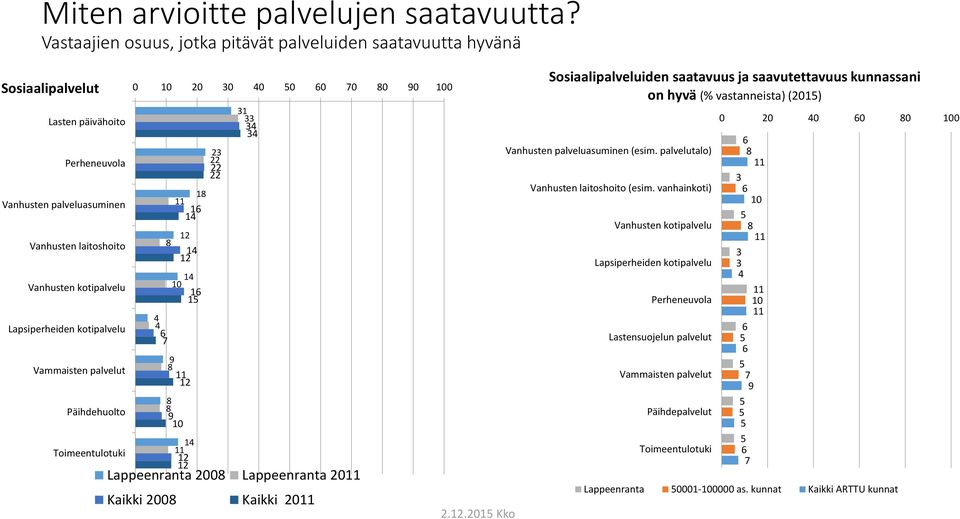 Lapsiperheiden kotipalvelu Vammaisten palvelut Päihdehuolto Toimeentulotuki 0 40 0 0 0 0 0 4 4 1 31 Lappeenranta 0 Lappeenranta Kaikki 0 Kaikki 2.