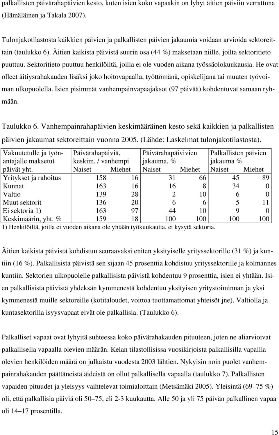 Äitien kaikista päivistä suurin osa (44 %) maksetaan niille, joilta sektoritieto puuttuu. Sektoritieto puuttuu henkilöiltä, joilla ei ole vuoden aikana työssäolokuukausia.