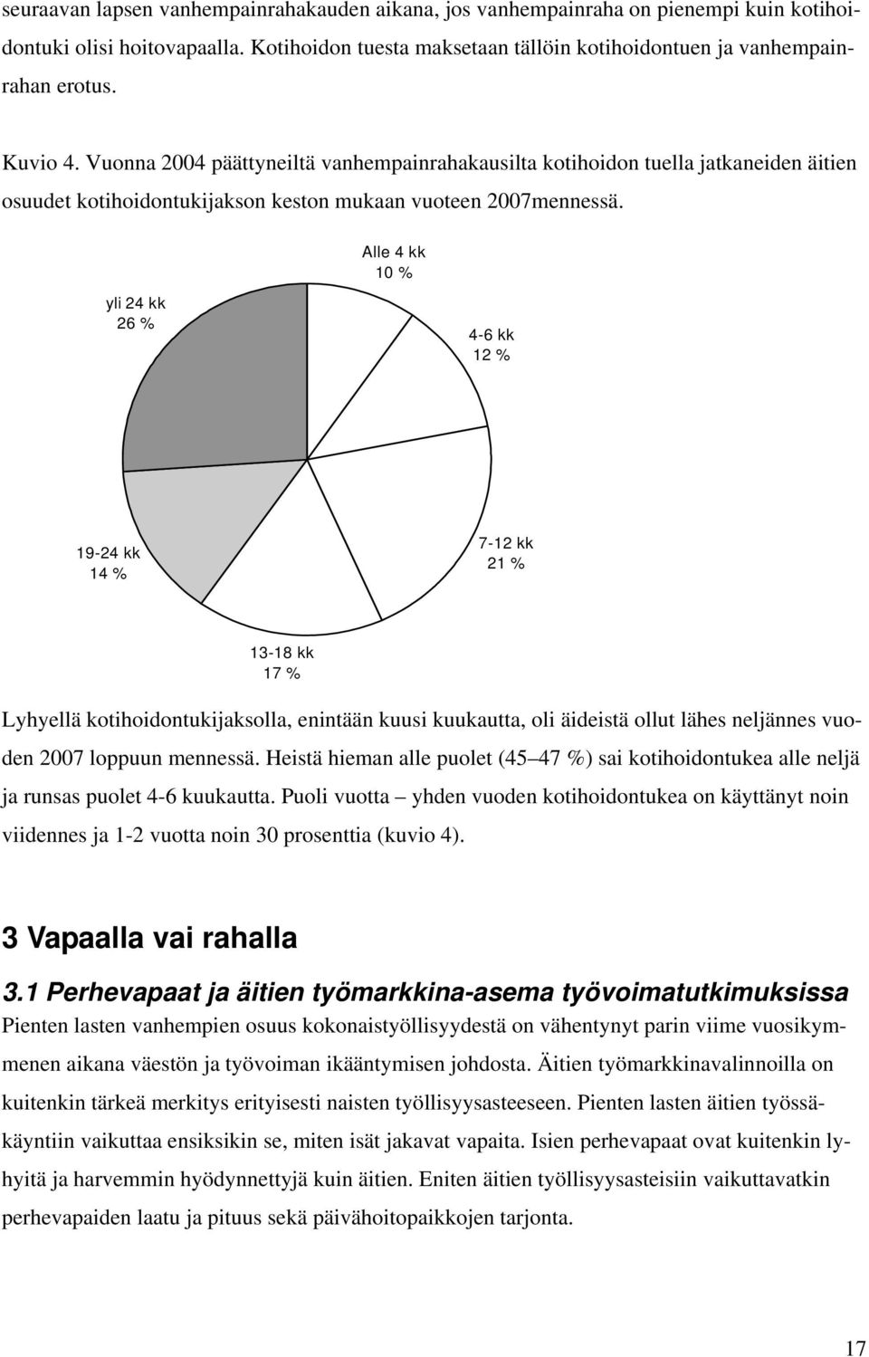 Alle 4 kk 10 % yli 24 kk 26 % 4-6 kk 12 % 19-24 kk 14 % 7-12 kk 21 % 13-18 kk 17 % Lyhyellä kotihoidontukijaksolla, enintään kuusi kuukautta, oli äideistä ollut lähes neljännes vuoden 2007 loppuun