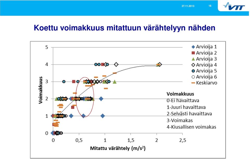 mitattuun