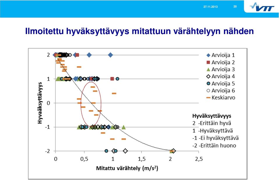 mitattuun