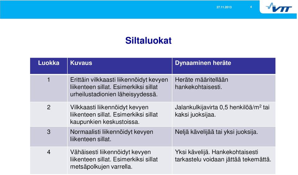 3 Normaalisti liikennöidyt kevyen liikenteen sillat. 4 Vähäisesti liikennöidyt kevyen liikenteen sillat. Esimerkiksi sillat metsäpolkujen varrella.