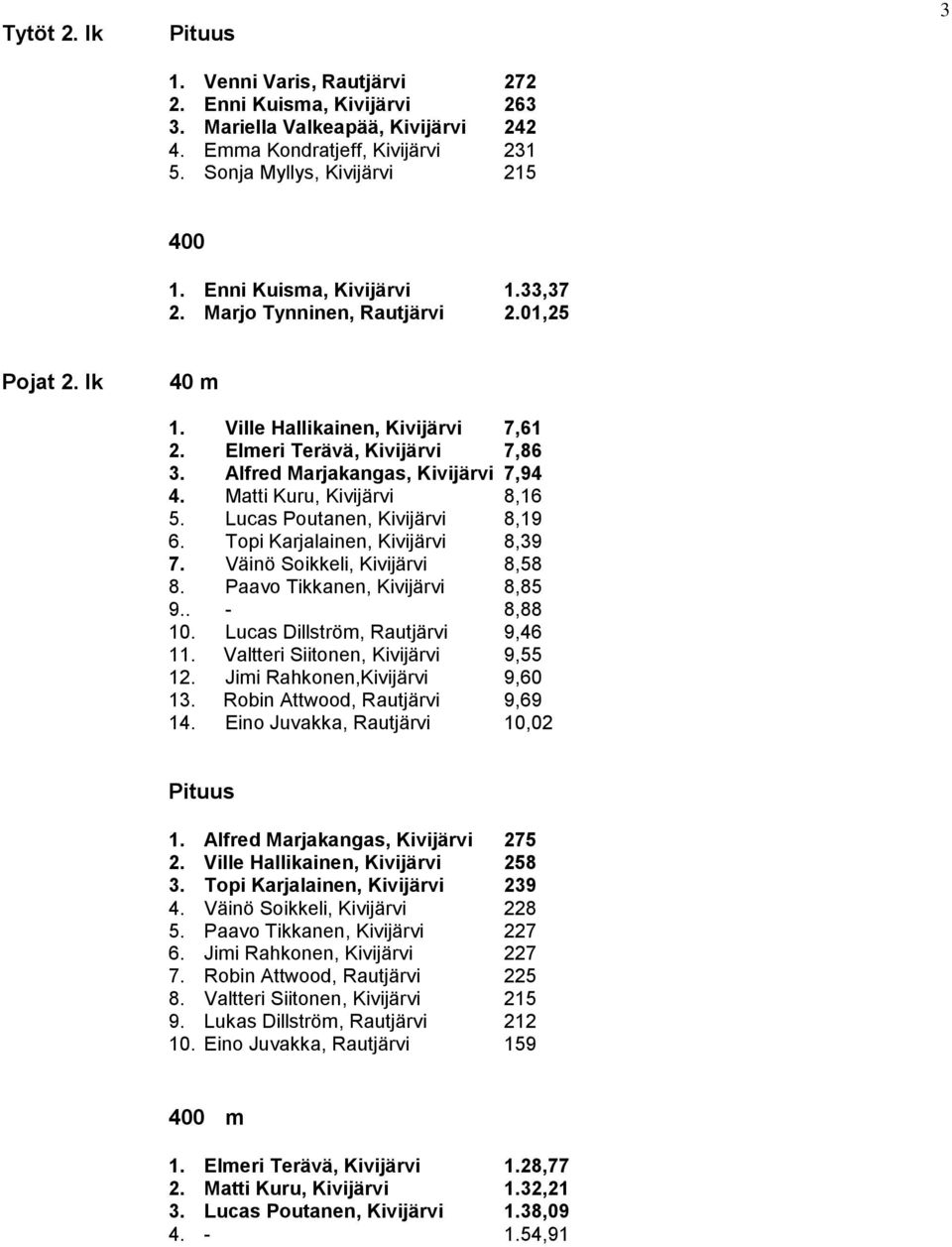 Matti Kuru, Kivijärvi 8,16 5. Lucas Poutanen, Kivijärvi 8,19 6. Topi Karjalainen, Kivijärvi 8,39 7. Väinö Soikkeli, Kivijärvi 8,58 8. Paavo Tikkanen, Kivijärvi 8,85 9.. - 8,88 10.