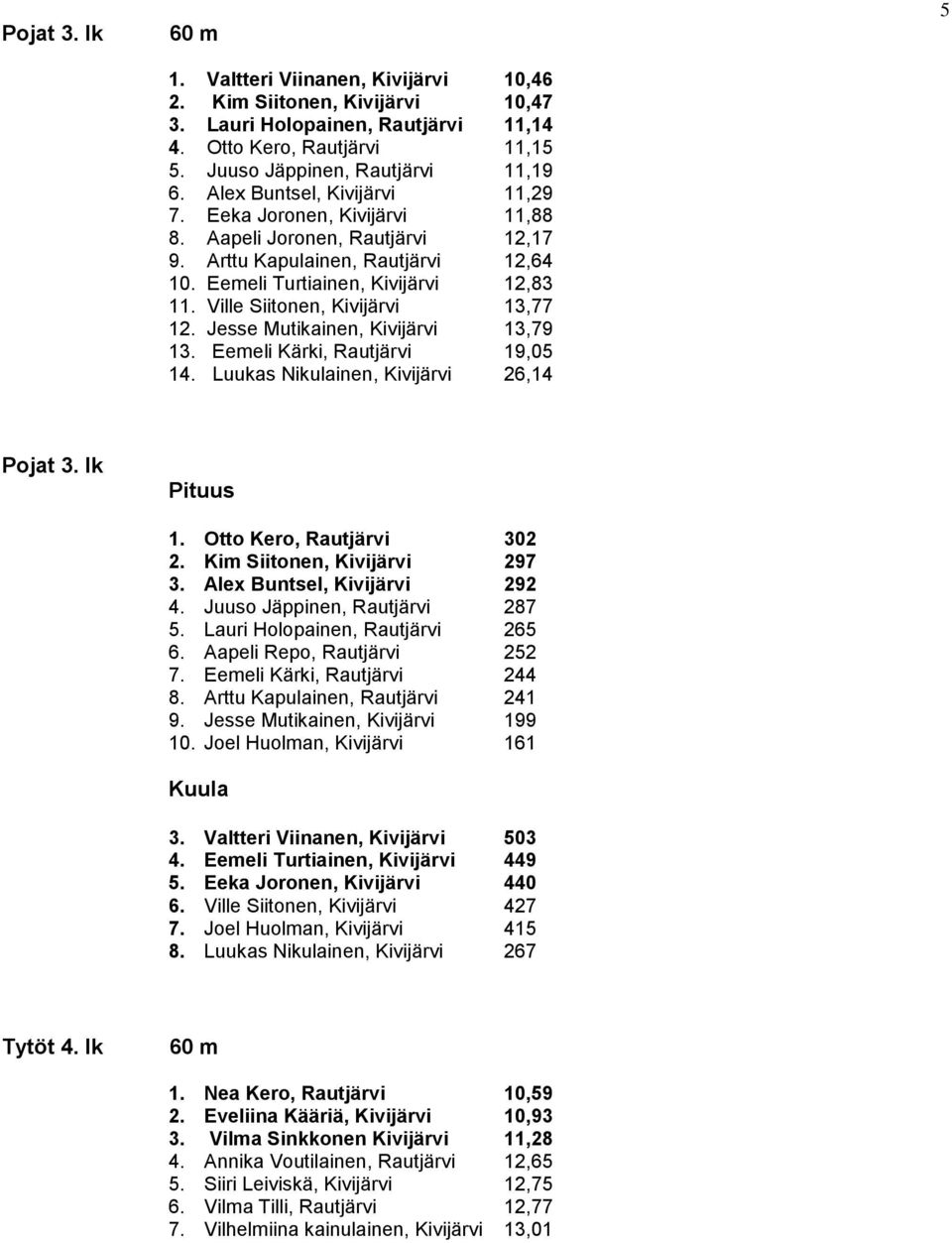 Ville Siitonen, Kivijärvi 13,77 12. Jesse Mutikainen, Kivijärvi 13,79 13. Eemeli Kärki, Rautjärvi 19,05 14. Luukas Nikulainen, Kivijärvi 26,14 5 Pojat 3. lk 1. Otto Kero, Rautjärvi 302 2.