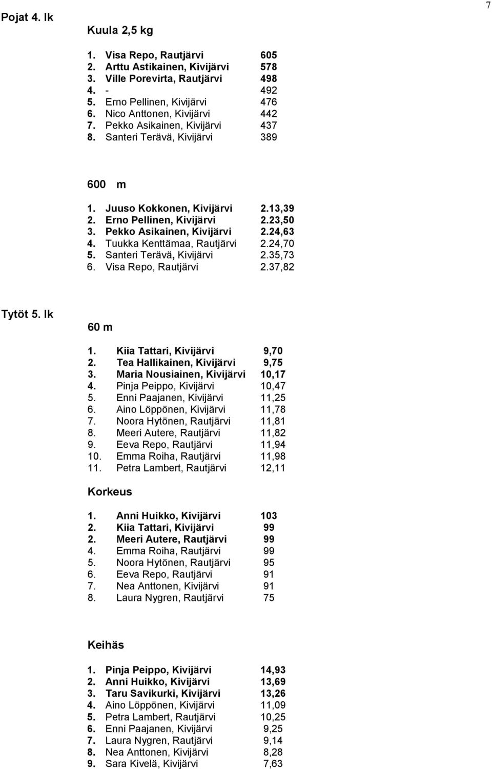 Tuukka Kenttämaa, Rautjärvi 2.24,70 5. Santeri Terävä, Kivijärvi 2.35,73 6. Visa Repo, Rautjärvi 2.37,82 Tytöt 5. lk 1. Kiia Tattari, Kivijärvi 9,70 2. Tea Hallikainen, Kivijärvi 9,75 3.