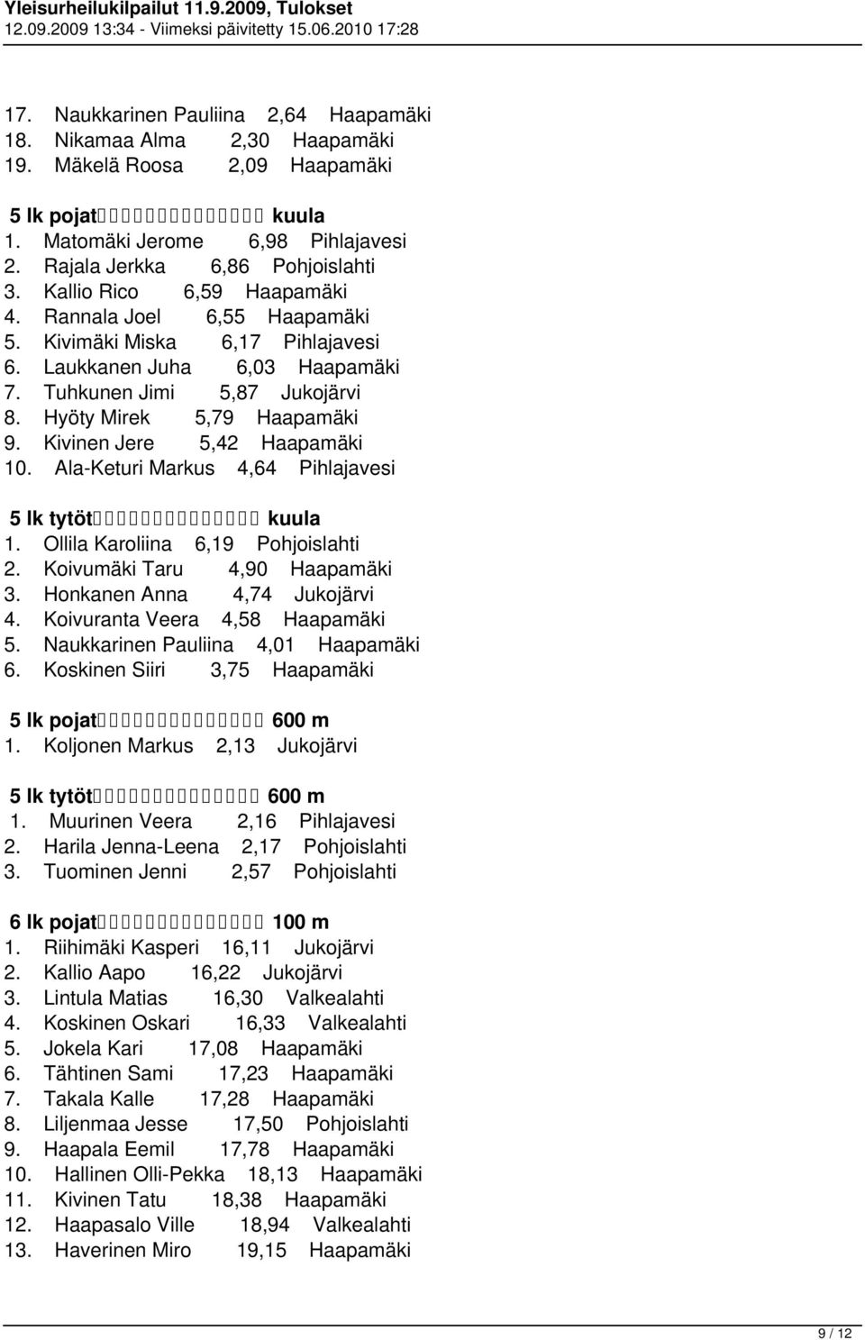 Kivinen Jere 5,42 Haapamäki 10. Ala-Keturi Markus 4,64 Pihlajavesi 5 lk tytöt kuula 1. Ollila Karoliina 6,19 Pohjoislahti 2. Koivumäki Taru 4,90 Haapamäki 3. Honkanen Anna 4,74 Jukojärvi 4.