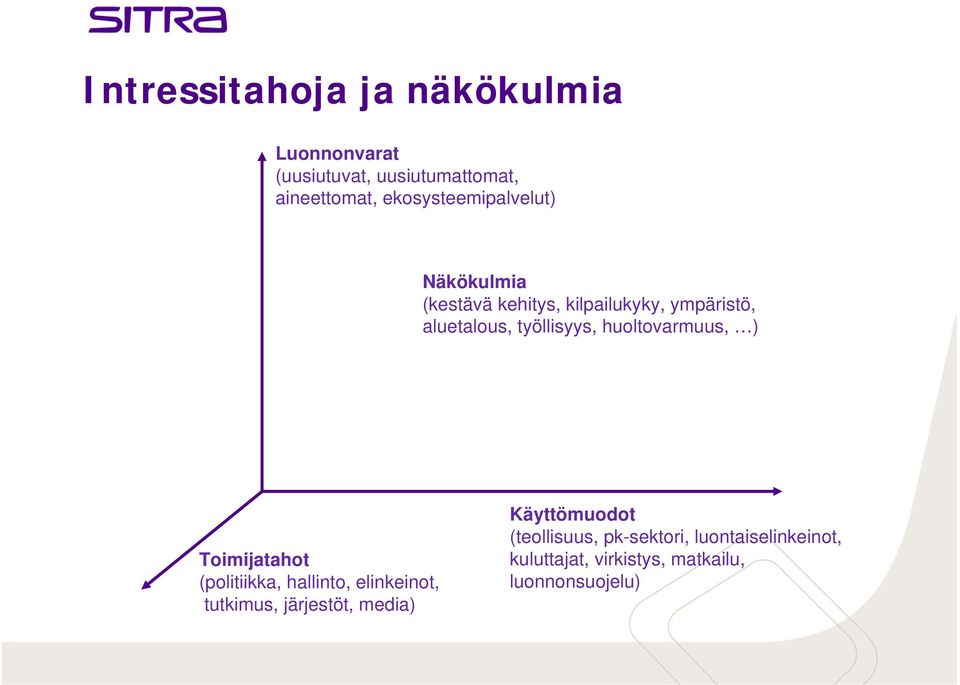 työllisyys, huoltovarmuus, ) Toimijatahot (politiikka, hallinto, elinkeinot, tutkimus,