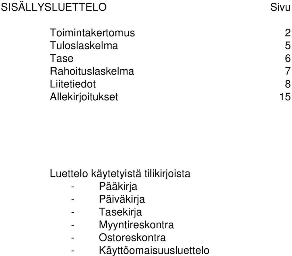Luettelo käytetyistä tilikirjoista - Pääkirja - Päiväkirja -