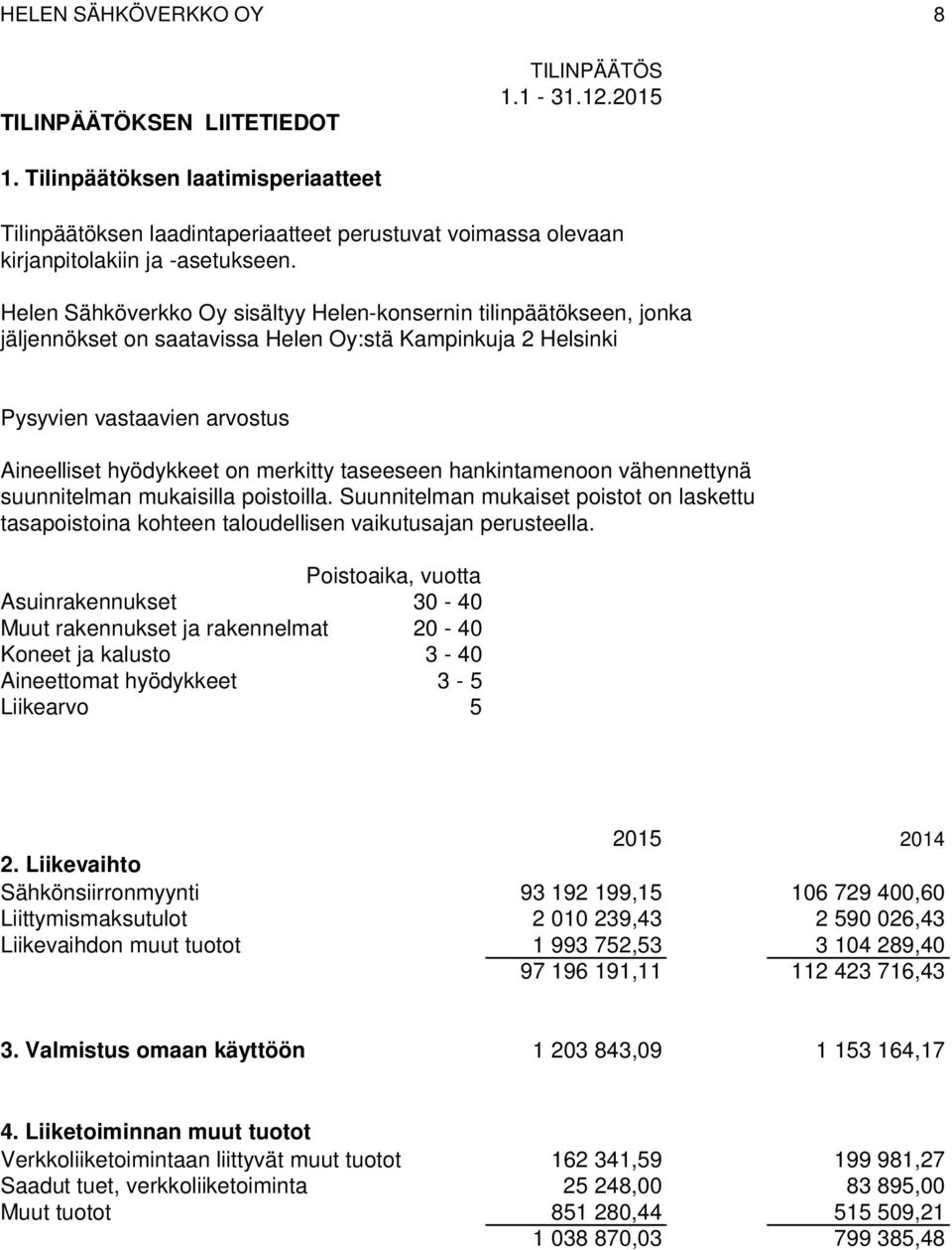 Helen Sähköverkko Oy sisältyy Helen-konsernin tilinpäätökseen, jonka jäljennökset on saatavissa Helen Oy:stä Kampinkuja 2 Helsinki Pysyvien vastaavien arvostus Aineelliset hyödykkeet on merkitty